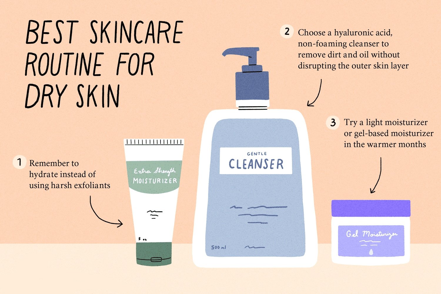 Organic Skin Care Routine for Dry Skin • Organic Skin Care